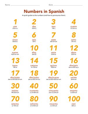 uno dos tres meaning|The Numbers in Spanish – Learn and Practice .